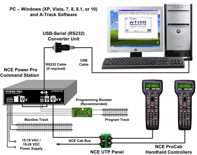 A-Track System Connections - NCE Power Pro