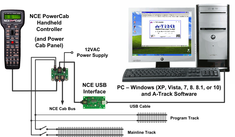 A-Track System Connections - NCE Power Cab