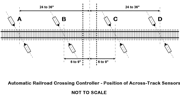 Automatic Railroad Crossing Controller - Position of Across-Track Sensors
